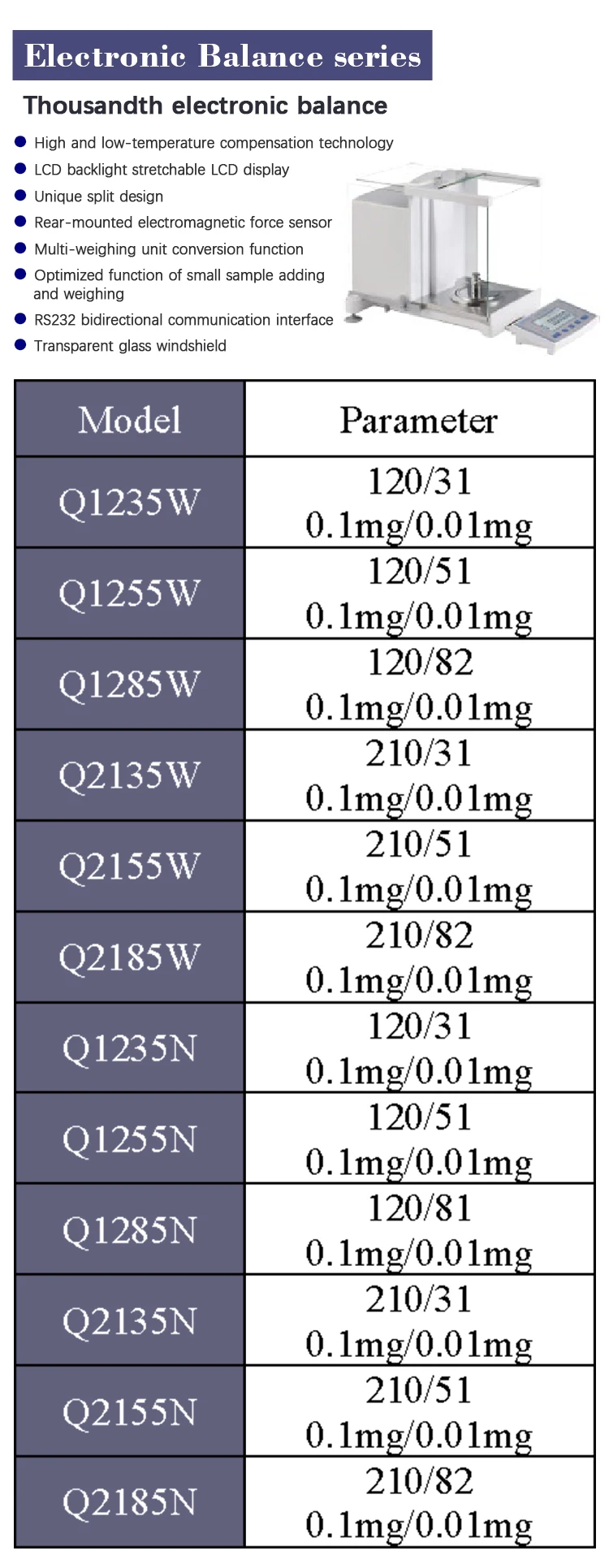 Vesta Q224W ЖК-дисплей с подсветкой Электронные весы десятой серии электронных весов