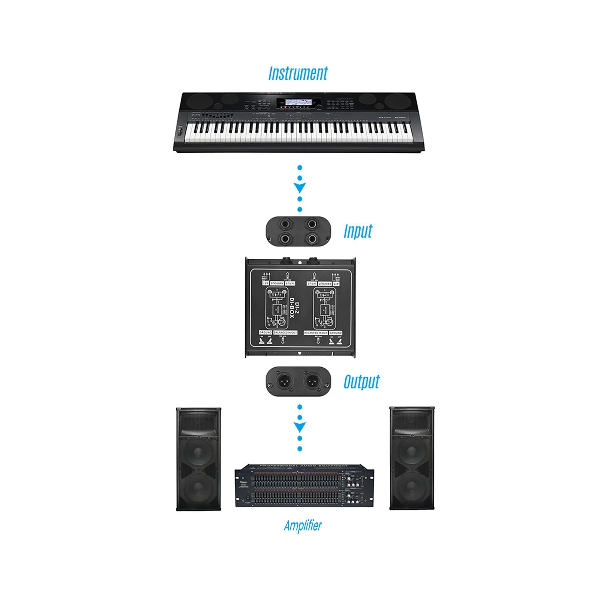 Premium Direct Injection Audio Box - пассивный блок подавления DI с входной панелью для подключения гитары и бас-гитары